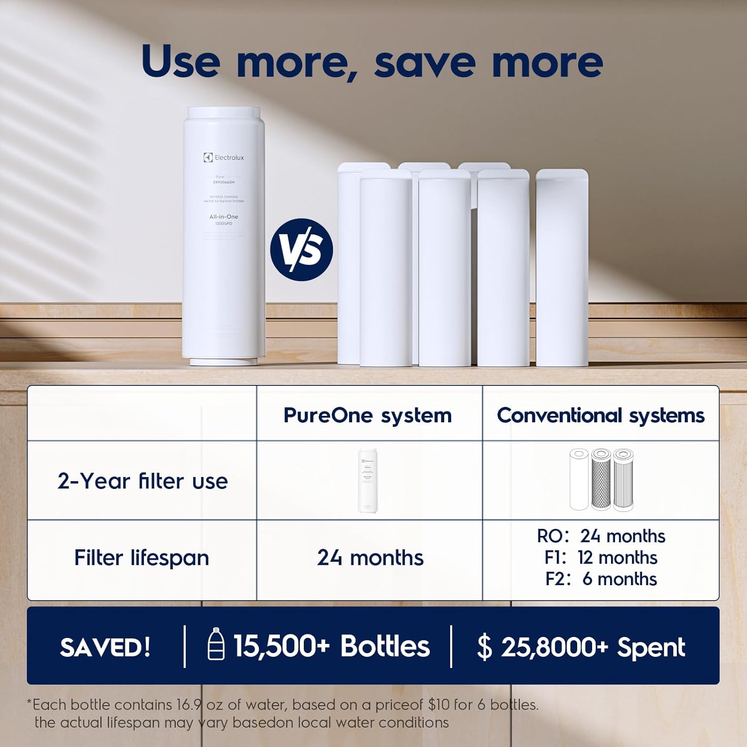 Electrolux All-in-One 1200GPD Filter, Replacement for All-in-One Reverse Osmosis System Under Sink, 24-Month Lifetime, 0.0001 Micron RO Membrane