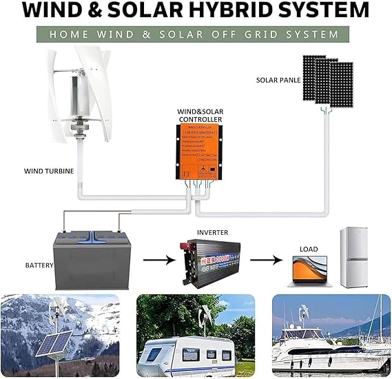 10000W/12000W Wind Turbine Vertical Wind Generator Kit, 12V 24V 48V 220V Wind Power Generator for Marine, RV, Home, Windmill Generator Suit for Hybrid Solar Wind System 10000W-48V