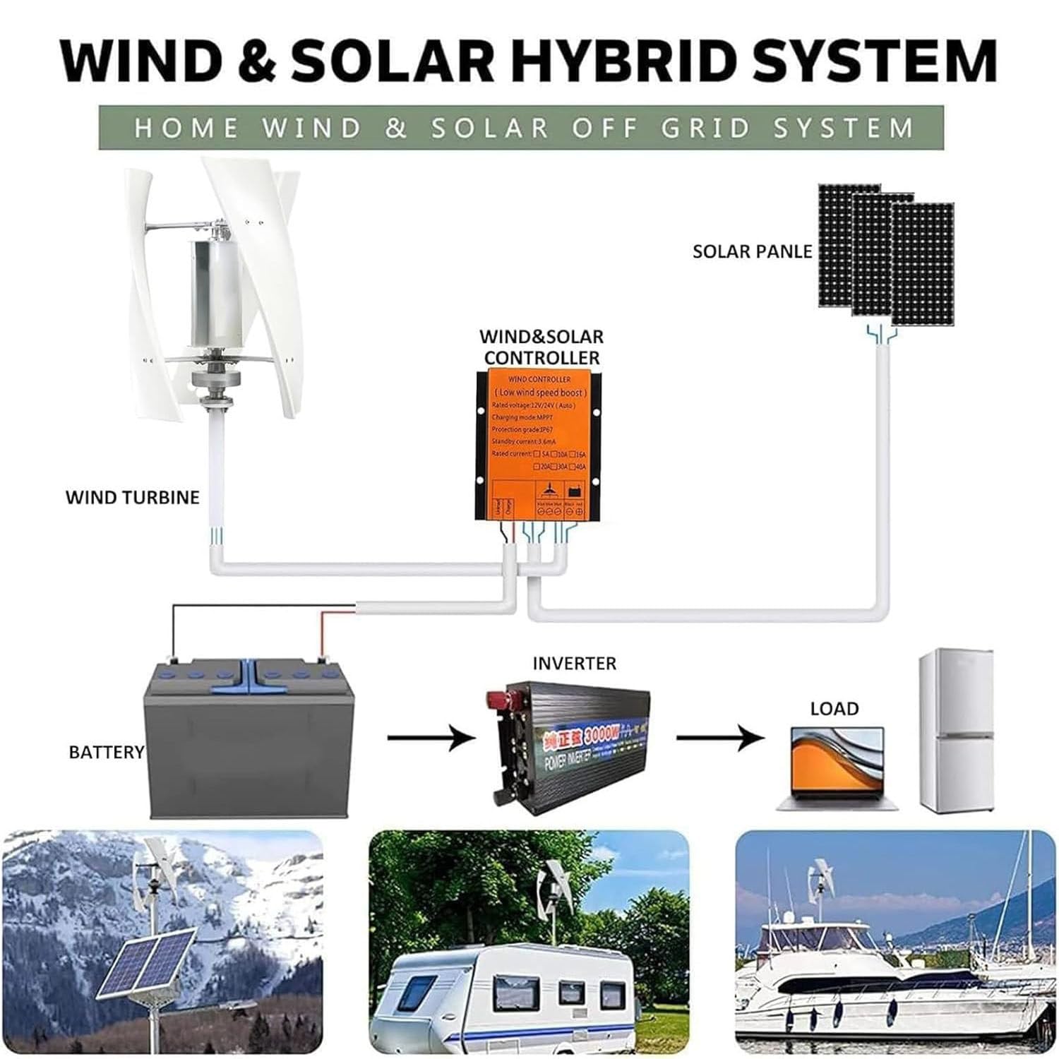 Kit de generador de turbina eólica vertical de 10 000 W/12 000 W para hogares y empresas: potente aerogenerador de 12V,24V,48V y 220V con controlador para suministro de energía industrial. 12000W-12V