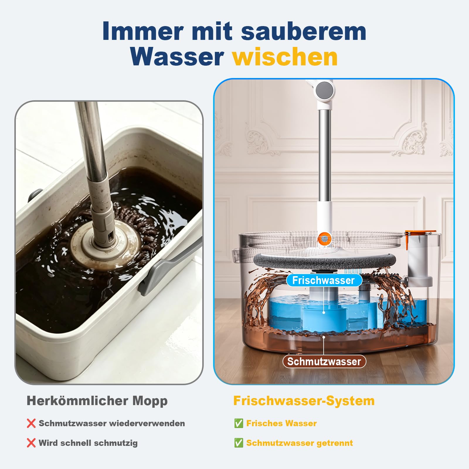 Wischmopp Set mit Eimer, Sprüh-Wischsystem mit Abstreifer, Kein Wischen im Schmutzwasser, 3 Moppköpfe (Flach, Rund, Dreieck), Wassersparend, 360° drehbar, für Laminat, Fliesen, Parkett, Küche & Bad