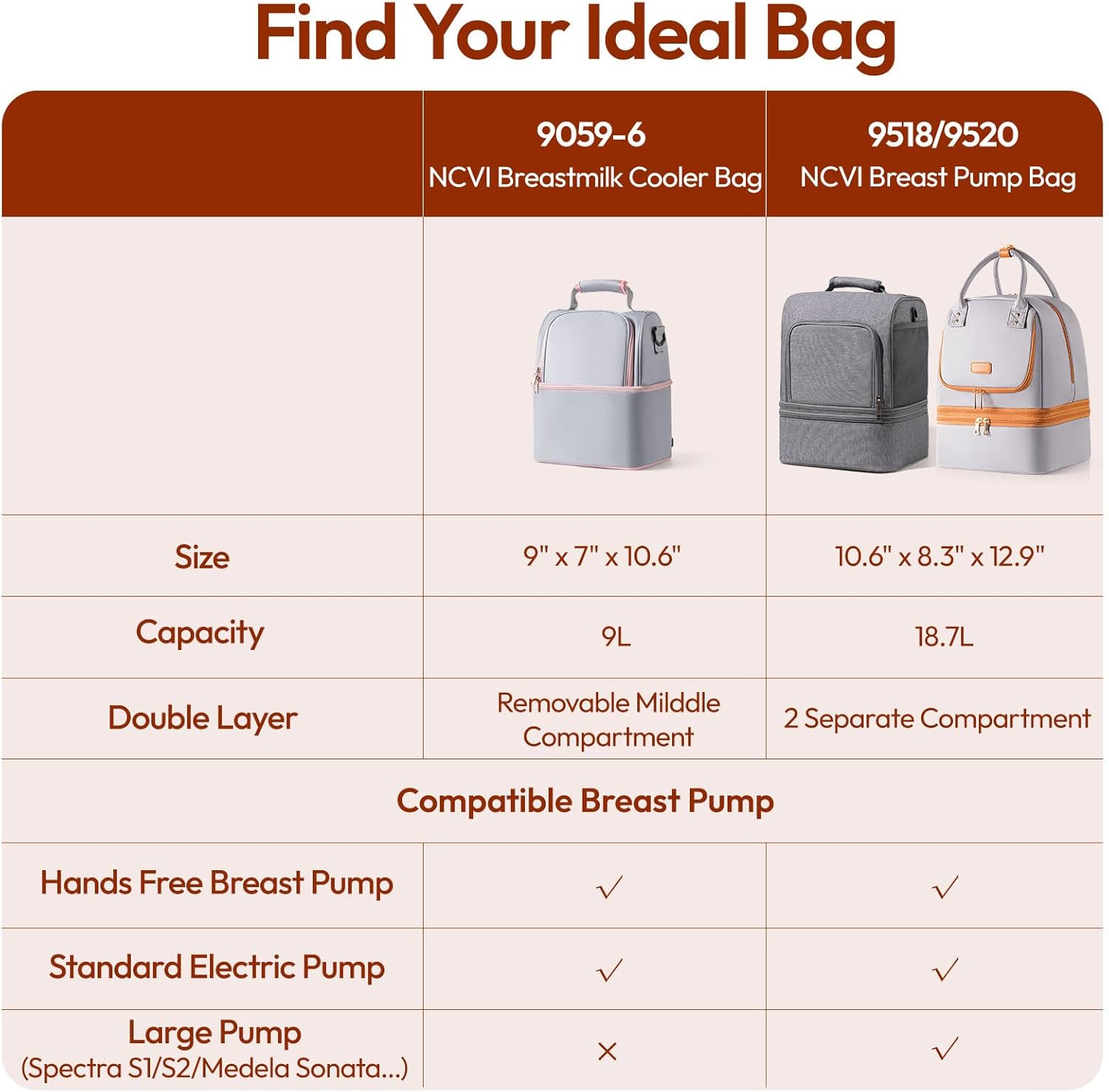 NCVI Breastmilk Cooler Bag with 2 Ice Pack, Breast Pump Bag with Cooler Fits 6 Bottles, Double Layer Breast Milk Baby Bottle Cooler Bag, for Travel, Nursing Mom Daycare, Work, Picnic (Grey)