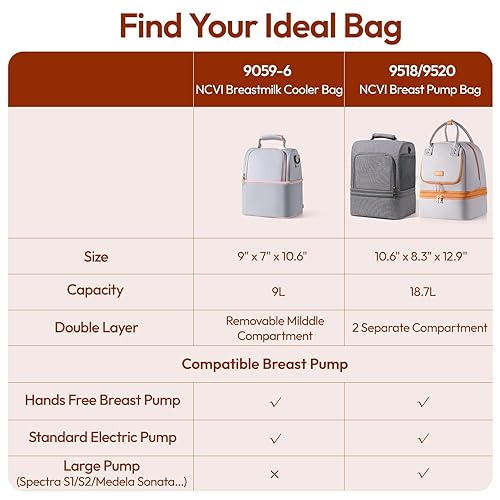 Miniatura 8 de NCVI Bolsa enfriadora de leche materna con 2 paquetes de hielo, bolsa para extractor de leche con enfriador para 6 botellas, bolsa enfriadora de Gris