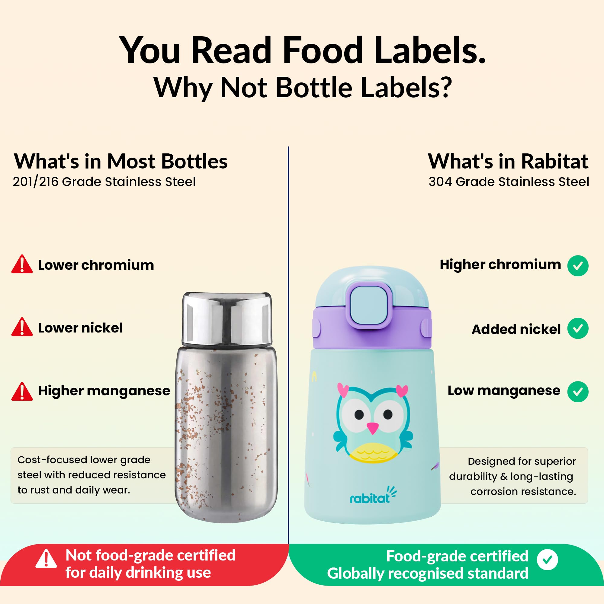 rabitat Milo Stainless Steel Water Bottle 350ml | 2 Year Brand Warranty | BPA Free | Leakproof Steel Sipper Bottle for Kids | Flip Lock Lid with Straw | Easy Carry Handle | Sky Hoot — Amazon image 3