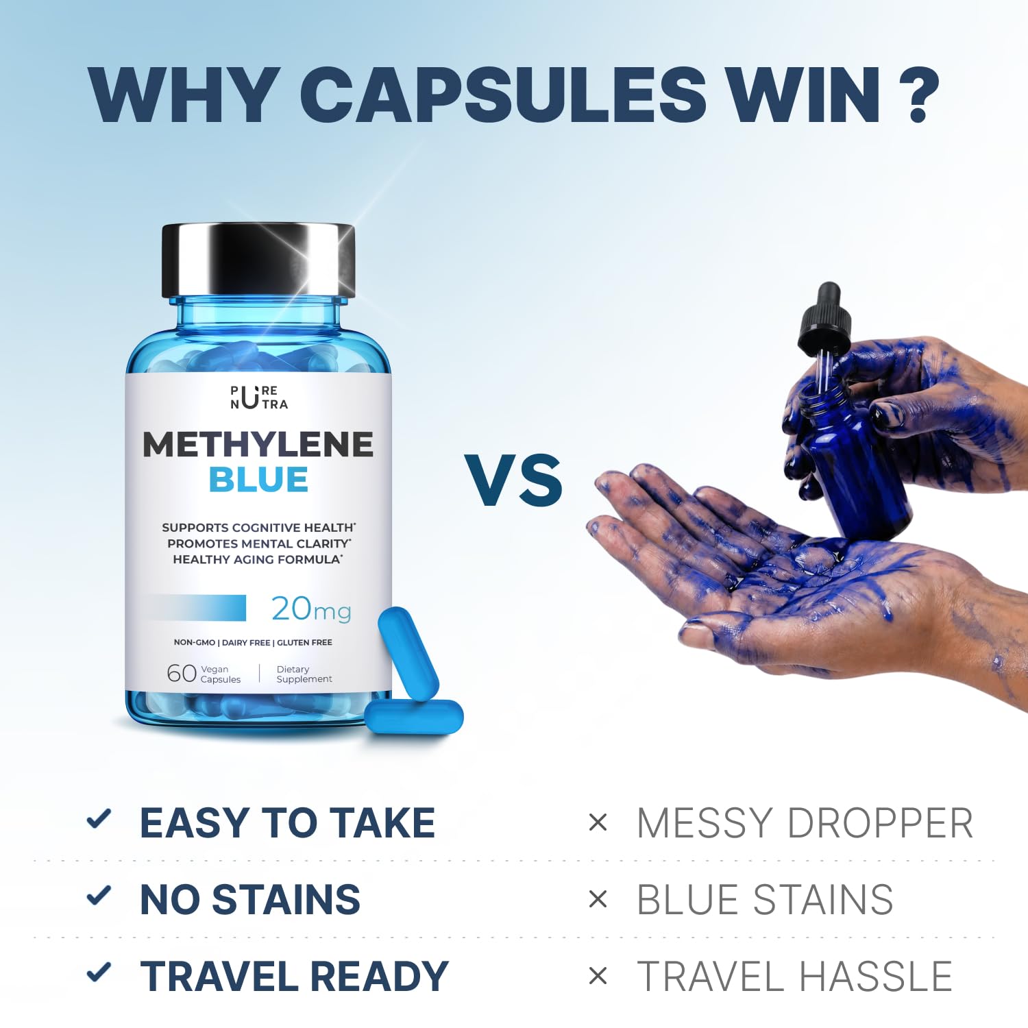 Ultimate Methylene Blue Capsules, USP Grade, 20mg Per Serving, 60 Capsules — Amazon image 6