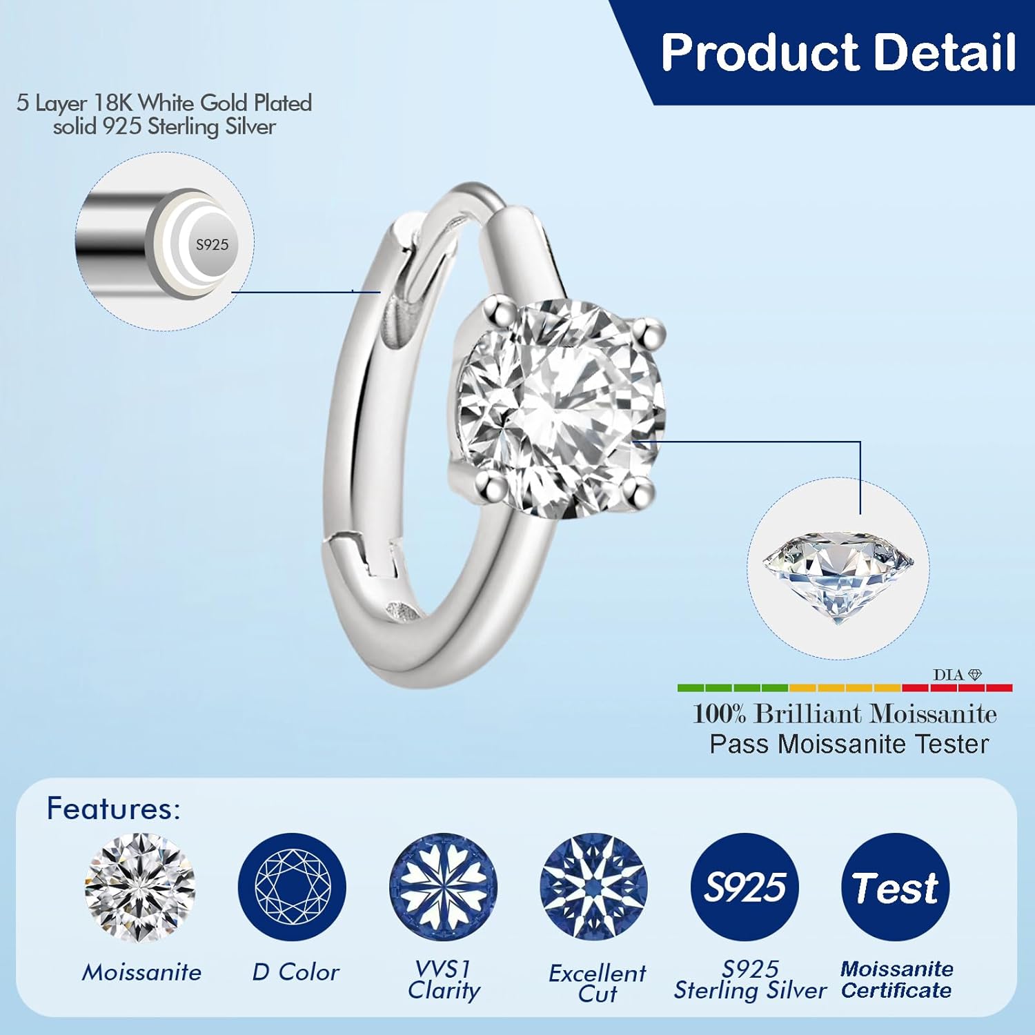 1-2ct Moissanite Hoop Earrings for Women,C4P D Color Simulated Moissanite 925 Sterling Silver Earrings with Certificate of Authenticity - Image 3