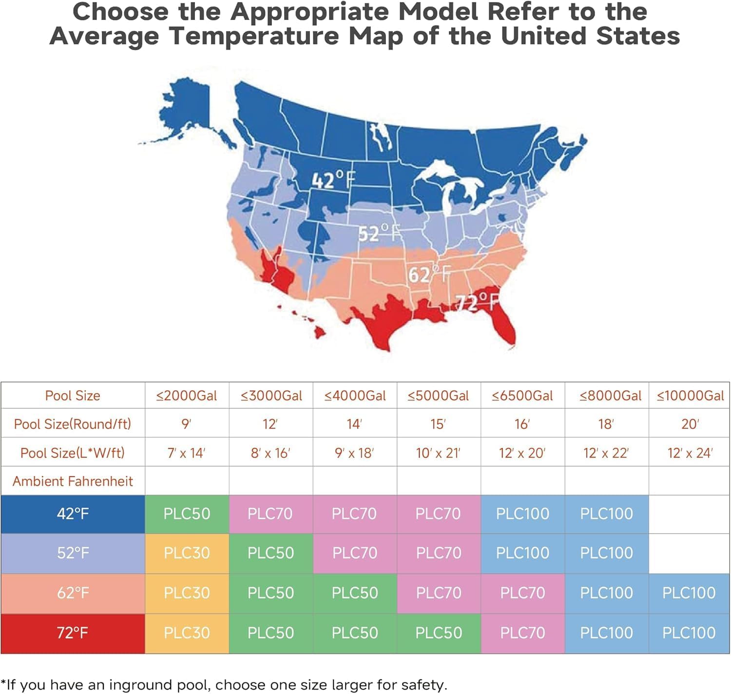 Chart showing appropriate pool heater model selection based on pool size and ambient temperature map of the United States