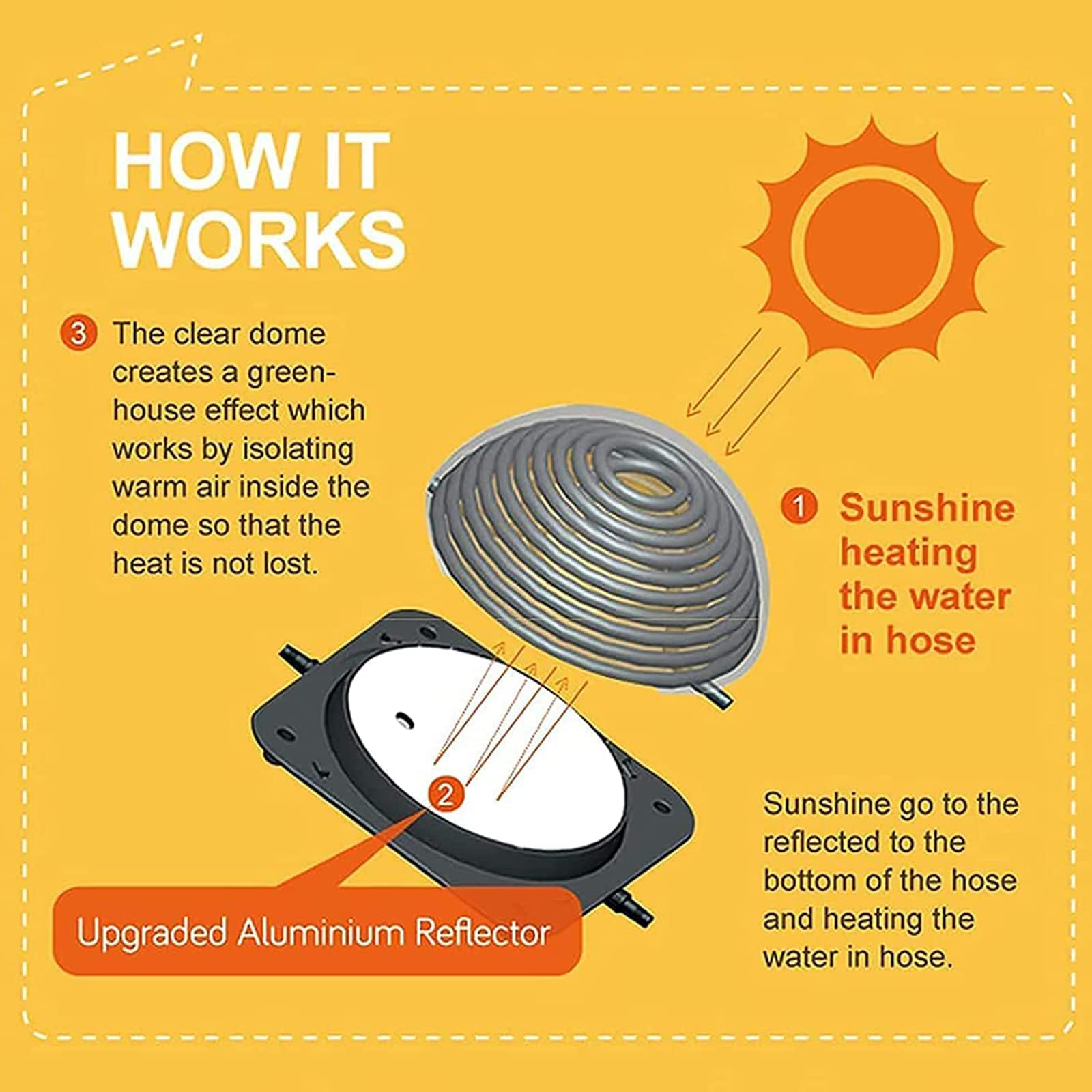 Chauffe-piscine à dôme solaire hors sol - Équipement de chauffe-piscine creusée avec raccord de tuyau pour grandes piscines - Chaleur efficace pour une utilisation à la maison et à l'extérieur - Plu