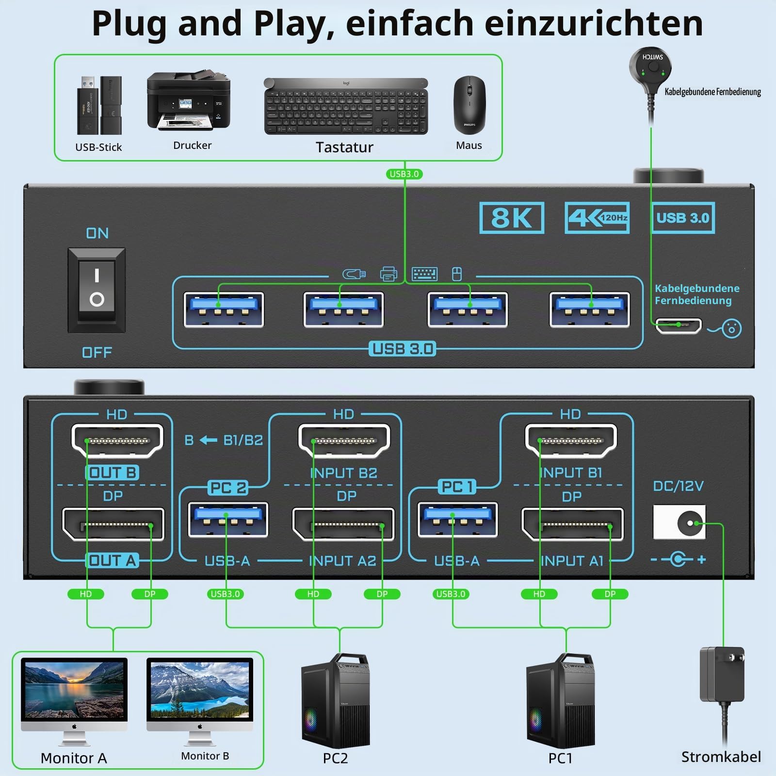 8K 2 Monitore 2 PC KVM Switch Displayport 1.4 + HDMI 2.1 Dual Monitor | 2 IN 2 OUT 2 Ports KVM-Switches Max Unterstützung 8K@60Hz/4K@144Hz für 2 PCs teilen sich 2 Bildschirme und 4 USB 3.0