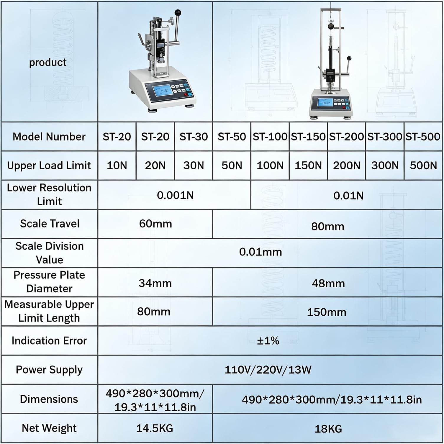 Medidor Digital De Fuerza De Tensión Y Compresión para Resortes con Visualización En Tiempo Real, Pico Y Autopico, Unidades Múltiples (N/Kg/LB), para Pruebas De Tracción Y Empuje 30N