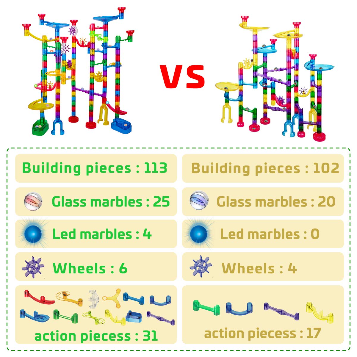 Meland Marble Run Sets for Kids 142Pcs Marble Race Track Marble Maze