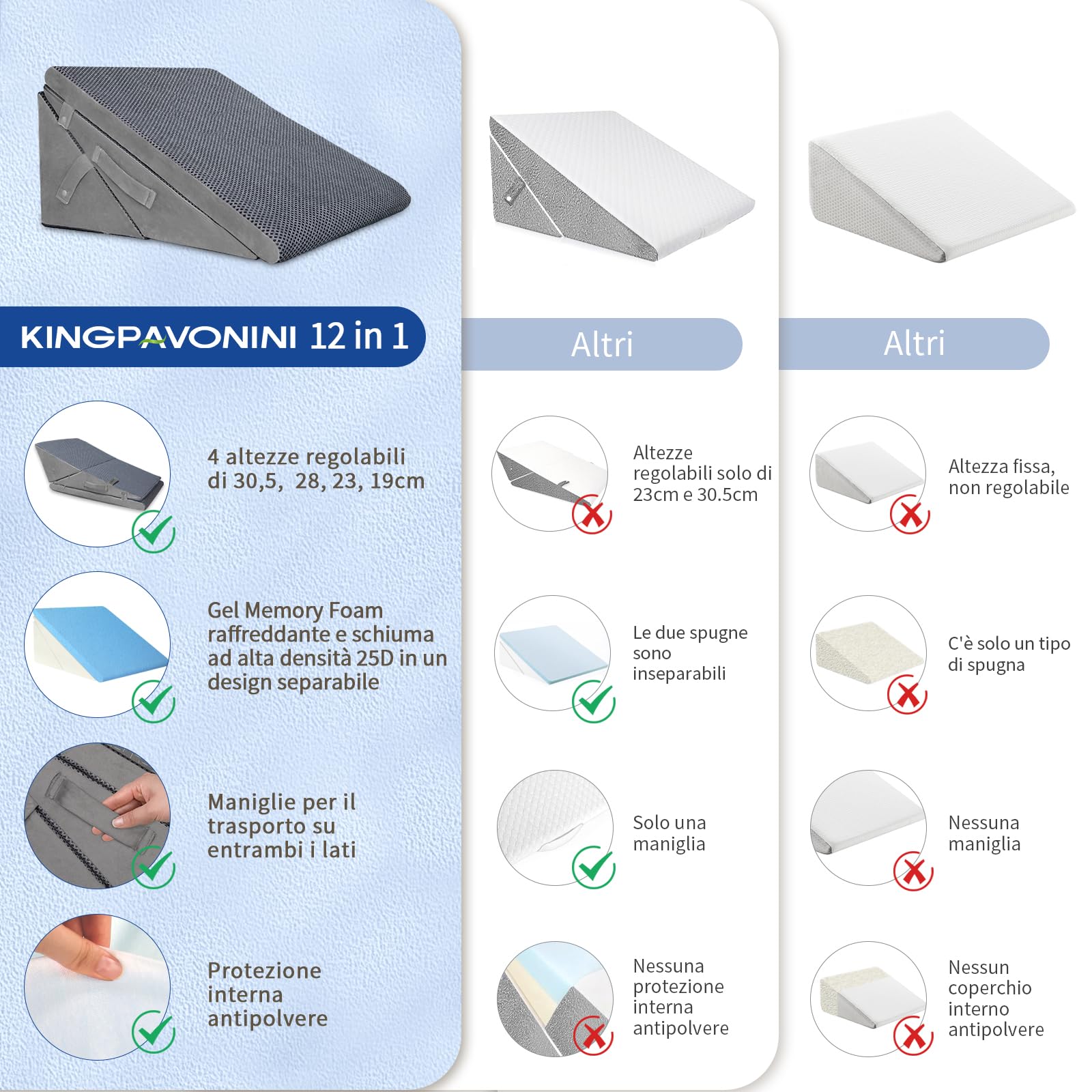 KingPavonini Cuscino a cuneo per letto, 4 altezze regolabili, Memory Foam, Ideale Dopo l'intervento Chirurgico per il Supporto di Schiena, Gambe e Ginocchia, Reflusso Acido, Bruciore di Stomaco