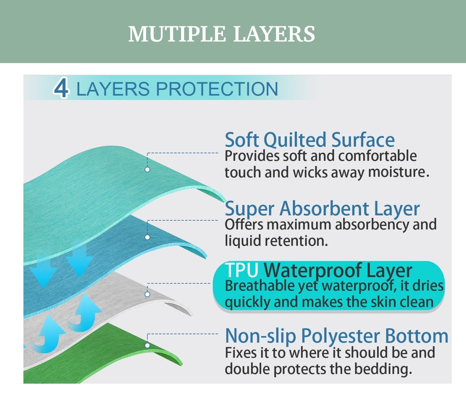 Lavable, reutilizable, impermeable, almohadilla para incontinencia de 34 x 36 pulgadas