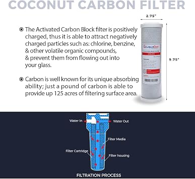 LiquaGen- Bulk Replacement Filter Kit for Reverse Osmosis Water Filtration Systems (3 Year Supply) (50 GPD) | Whole House Water Filter Set for Complete Water Purification for any Water Filter System