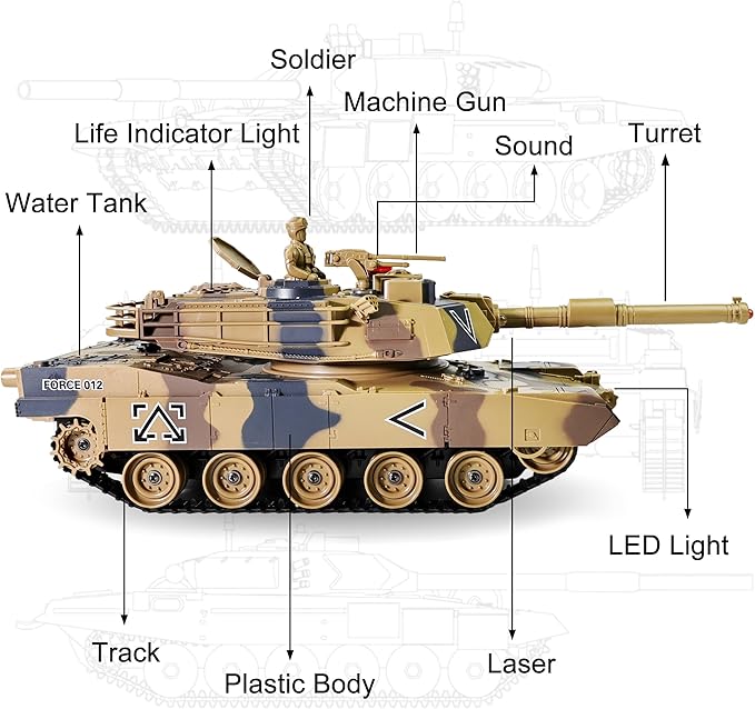 KAIM Remote Control Tank for Boys,RC Tank,Alloy Material with Smoke Effect, Lights & Realistic Sounds,1:24 M1A2 Battle Tank Toy,Great Gift Toy for Kids