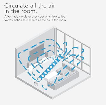 Vornado 623DC Energy Smart Mid-Size Air Circulator Fan with Variable Speed Control, Signature Vortex Airflow, Powerful Cooling, Targeted Airlfow, Manual Control Dial, Fan for Bedroom and Home, White
