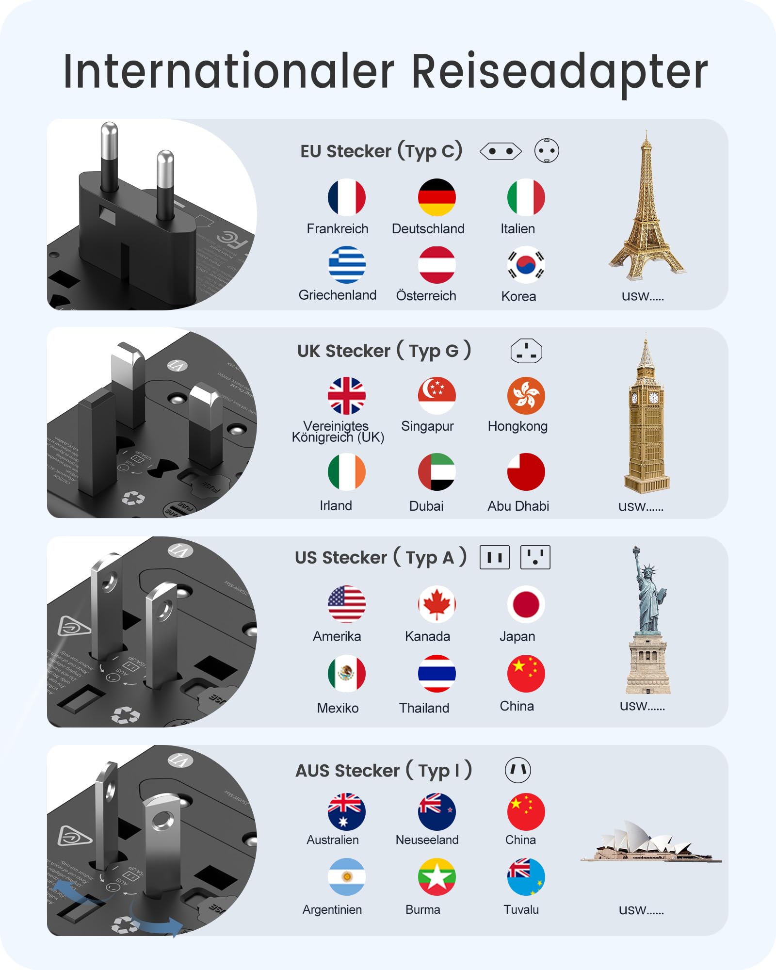 LENCENT Universeller Reiseadapter, GaN III 65W Internationales Ladegerät | mit 2 USB-A&3 Typ-C PD Schnellladung, Weltweiter Reisestecker Adapter für Typ A/C/G/I (USA/UK/EU/AUS) Steckdosen, Schwarz