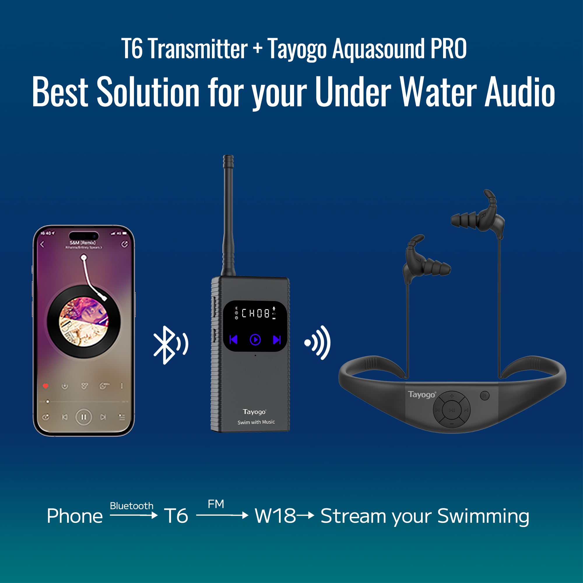 Tayogo Ecouteur Natation，Bluetooth 5.3, Ecouteur Waterproof Natation, Mémoire 32G Intégrée, Lecteur MP3, Étanche IPX8, Écouteur Natation pour Course à Pied, Natation, Cyclisme