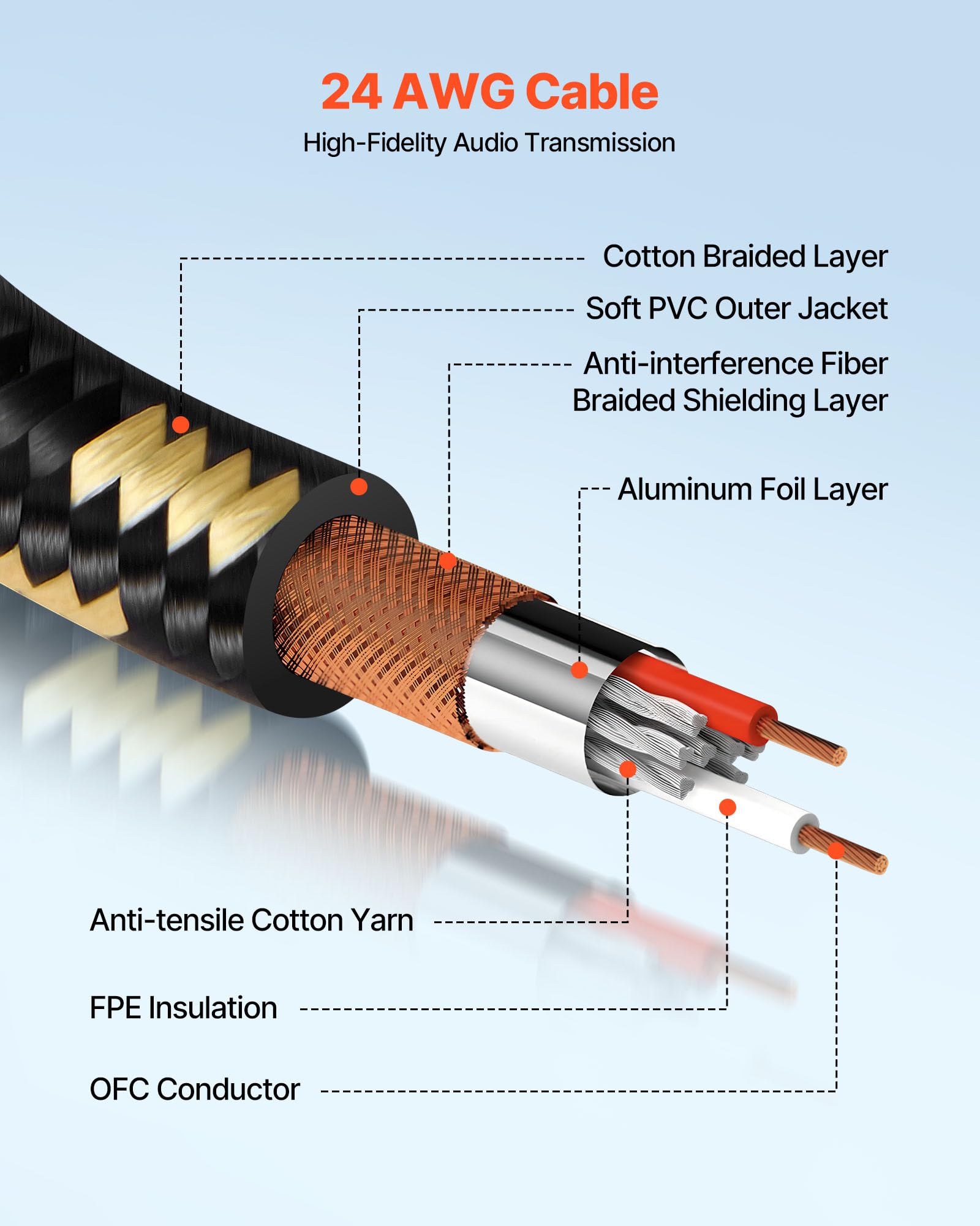 VEVOR Cavo Audio Cannon XLR da 7,62 m, 6 Pezzi, Cavi per Microfono DMX Bilanciati Schermati da Maschio a Femmina, Cavi a 3 Pin Placcati in Oro, per Illuminazione da Palco, Sistemi di Altoparlanti