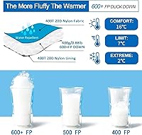 Vista 3 de Ultralight Down Sleeping Bag for Adults with 600 Fill Power, Compact All Seasons Sleeping Bag for Backpacking, Hiking and Camping