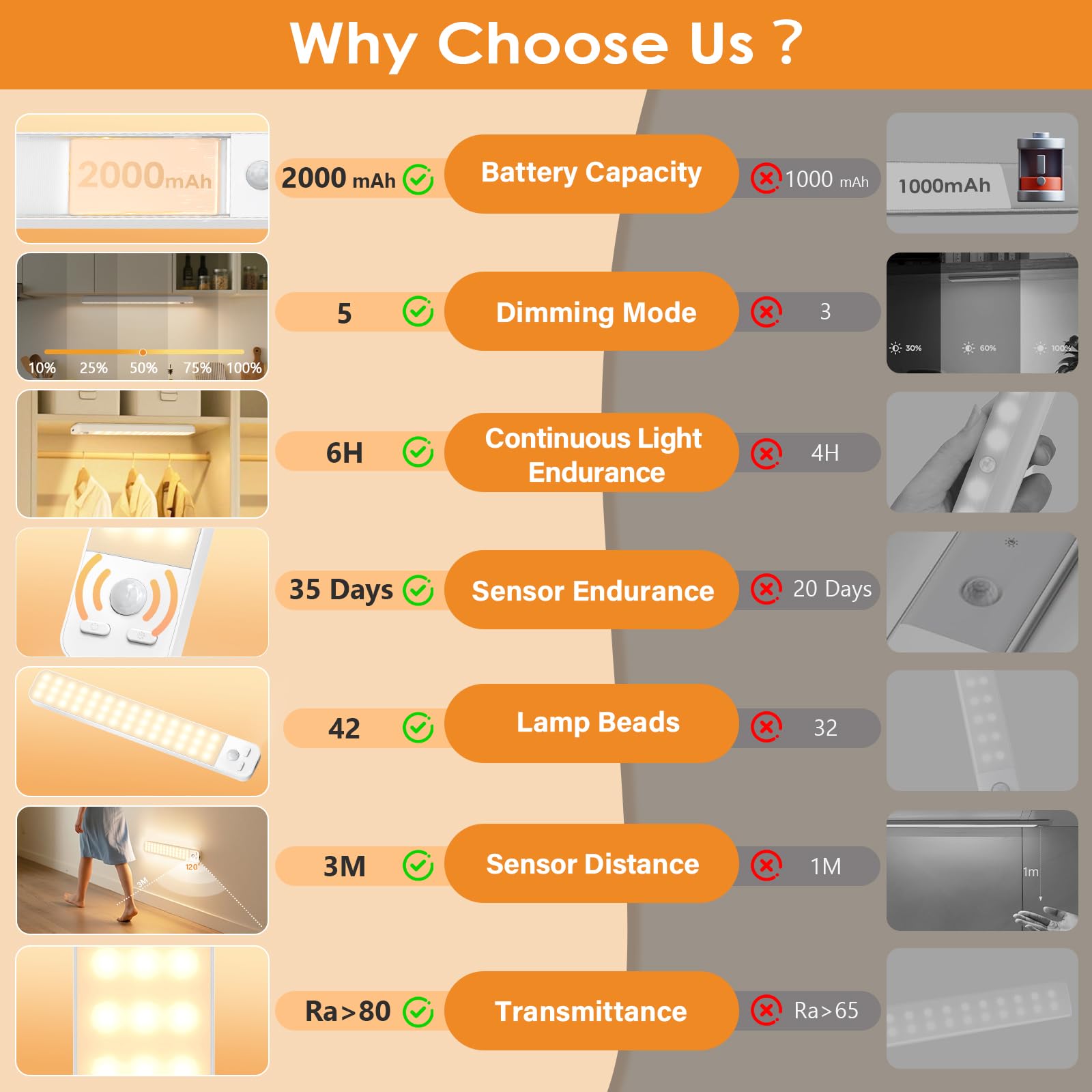 Luce Armadio LED con Sensore Movimento, 3 Modalità Dimmerabile Luci Armadio, 2000 mAh Luce LED Ricaricabile Senza Fili, Magnetica Sottopensile Cucina Led Lampada per Armadio Scale Camera Corridoio