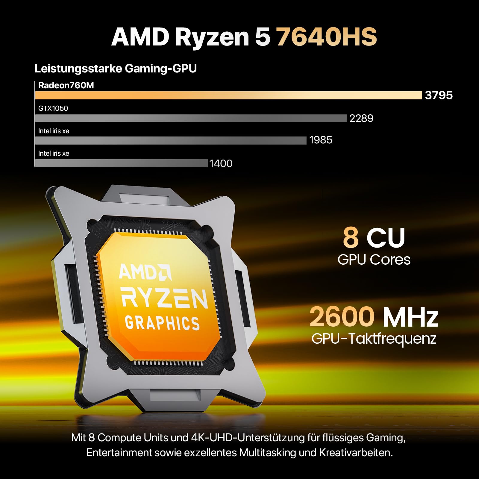 PELADN Mini PC Gaming, Ryzen 5 7640HS (Upgraded 6600H/6800H, up to 5.0GHz), 16GB DDR5 1TB SSD, Dual LAN, Quad Display, Mini Desktop Computer, WiFi6/BT5.2/USB4/USB3.2/DP/HD, for Home, Office & Gaming
