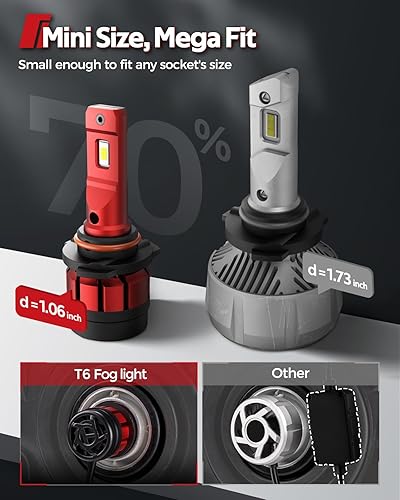 Miniatura 3 de Torchbeam Luces antiniebla 9005, bombillas blancas de 36000 lm con ventilador de refrigeración turbo, súper brillo, instalación rápida de 5 minutos,