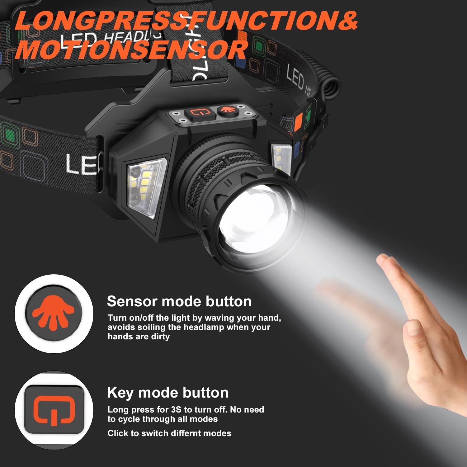 LED Stirnlampe Wiederaufladbar, 3000 Lumen Kopflampe Batterieleistung | 9 Modi | 72H Lange Akkulaufzeit | Bewegungsmelder | Rotlicht | IP67 Wasserdicht | 90° Einstellbarer Scheinwerfer für Hardhat