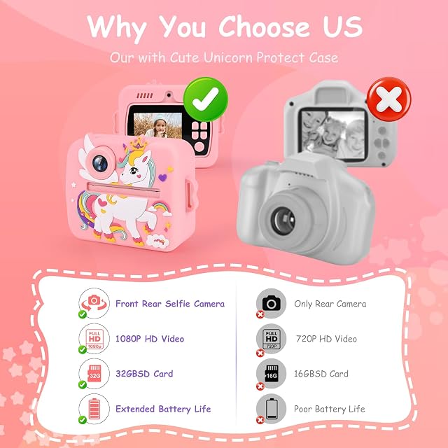 Foto 6 de 8 de Euakee Camara Fotos Infantil, 1080P HD Cámara Digital para Niños con 2,4 Pulgadas & Tarjeta 32 GB