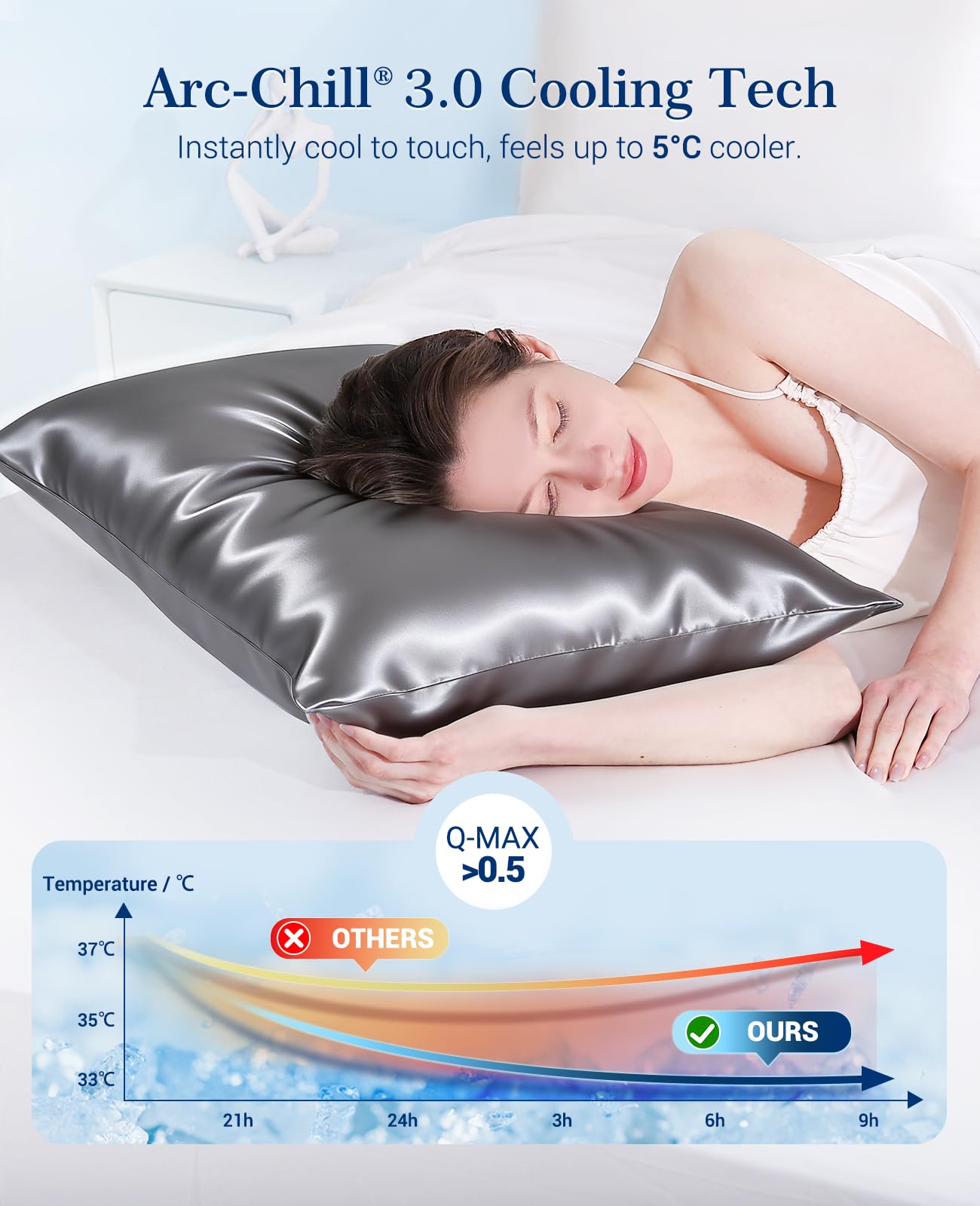 Elegear Federa Rinfrescante 50x75 cm, Tecnologia Fotonica e Arc-Chill 3.0 Q-Max>0.5 Fibre Rinfrescanti, Federa Setosa 50x75 cm Federe Rinfrescanti Traspiranti Anallergiche, Grigio Scuro