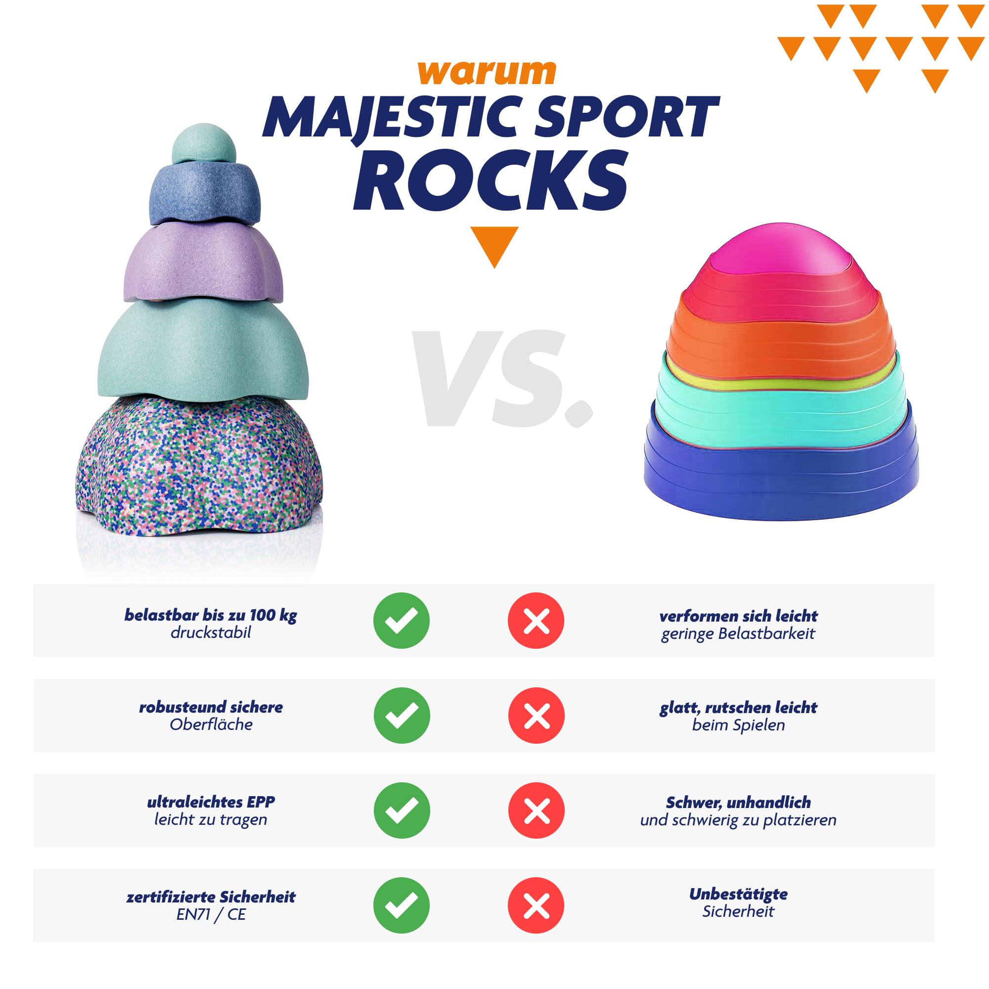Rocks, Sensorische Balanciersteine für Kinder – 5er Set – Belastbar, Fördert Gleichgewicht, Motorik & Koordination – Indoor & Outdoor