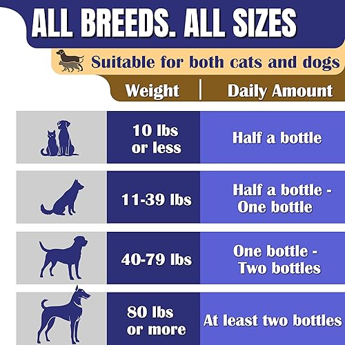Miniatura 6 de Probióticos para perros y gatos, previenen la pérdida de cabello, suplemento de zinc + manganeso, mejora el brillo del cabello, la salud intestinal,
