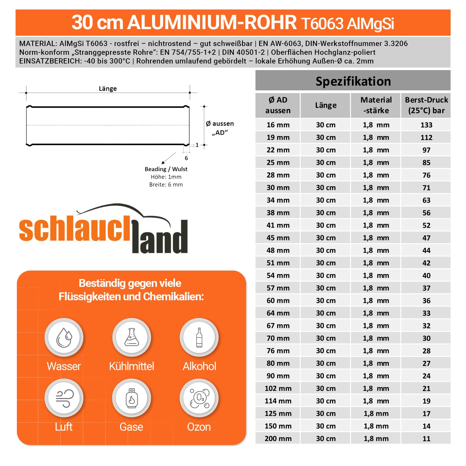 30cm Alu-Rohr AD-Ø 51mm Schwarz Alurohr poliert & gebördelt | AUSWAHL FARBEN & GRÖSSEN | Aluminium Rohr T6063 Motor KFZ LLK Turbo Kühler Hochtemperatur Druckluft DIN 40501 & EN AW-6063