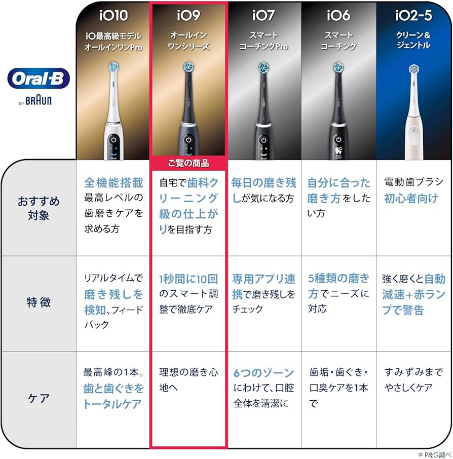 Amazon.co.jp: ブラウン 電動歯ブラシ オーラルB iO9 iOM92B20BK Amazon.co.jp: ブラウン 電動歯ブラシ オーラルB iO9 iOM92B20BK