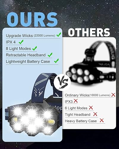 Miniatura 3 de Victoper Linterna frontal recargable, 22000 lúmenes, súper brillante, 10 LED, luz de cabeza de 8+2 modos con luz roja para adultos, linterna de