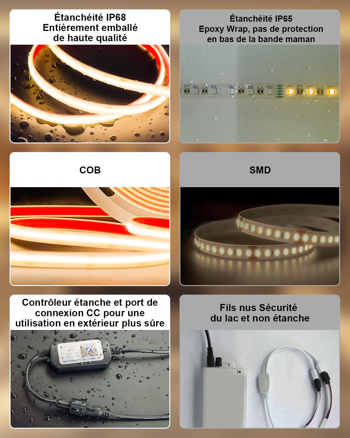 Ruban Led Cob Exterieur IP68 Etanche, Bande LED Blanc Chaud Autocollante 2700K, Alimentation 24V Led Cob Application et Télécommande pour Avant Toit Jardin Terrasse Cuisine Salle de Bain (15M-2700K)