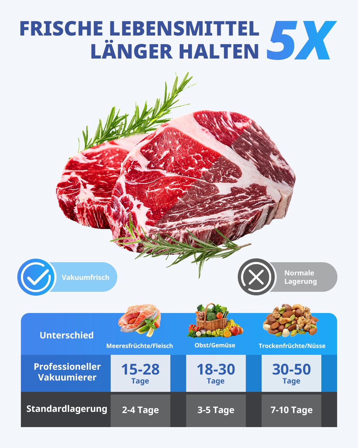 AIRMSEN Vakuumiergerät Klein, Handvakuumierer mit 40 kPa Saugkraft, inklusive 1 Vakuum-Konservierungsglasbox & 11 Vakuumbeutel & 2 Weinverschlüsse, ideal für Zuhause, Reisen, Camping