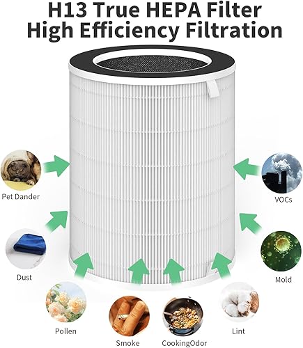 Miniatura 4 de CLEARBREEZE Filtro de repuesto HEPA compatible con purificador de aire Afloia Colin, filtración de 360 en 3 etapas, filtros para mascotas, caspa,