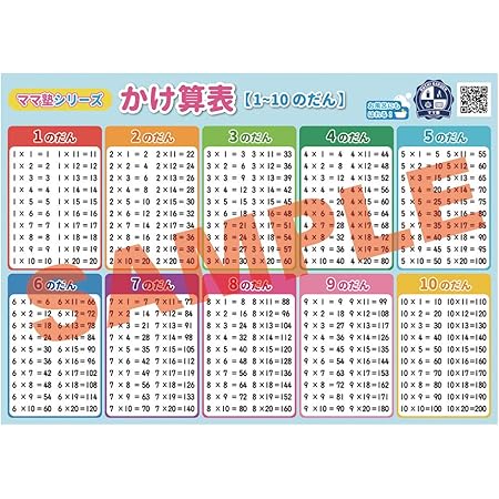 Amazon かけ算表 1 10のだん おうち学習 お風呂にも貼れる 壁に貼りやすい大きさ かけ算 九九 インド式 ママ塾 授業 レッスン用副教材 文房具 オフィス用品