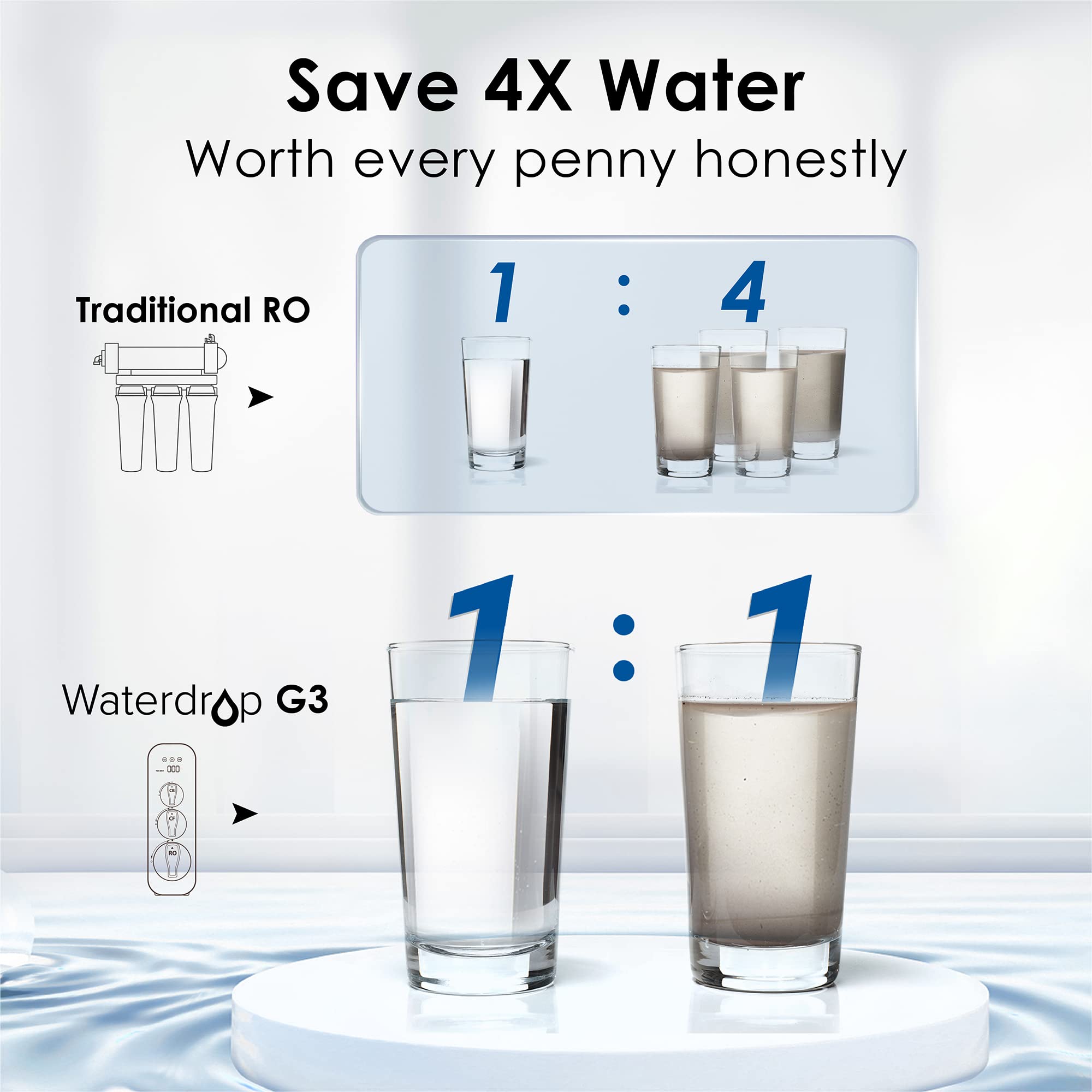 Buy Waterdrop G3 Reverse Osmosis System, Tankless RO Water Filtration