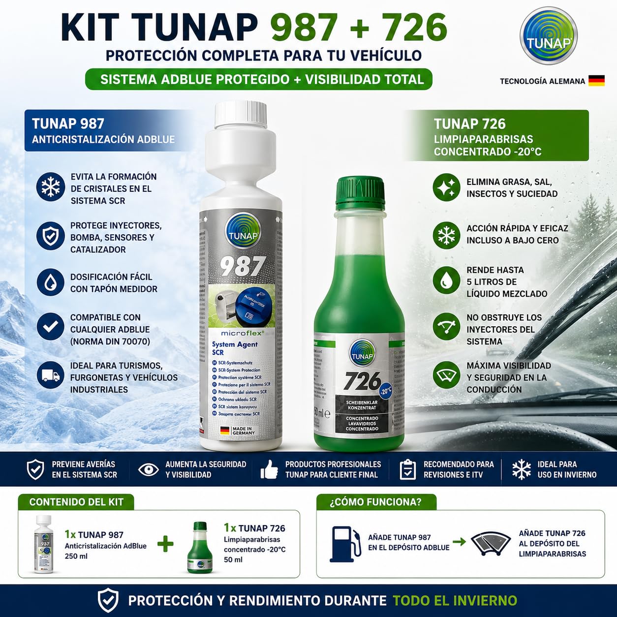 TUNAP Set di additivi 987 Adblue anticristallizzazione e 726 concentrato per tergicristalli (2)