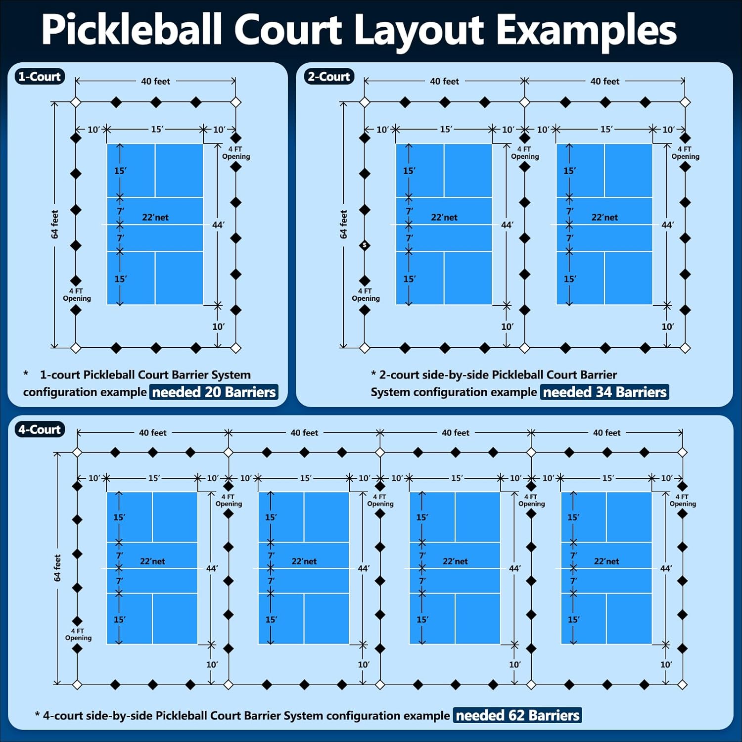 Pickleball Court Dividers, 3 Extra-Large Ball Barrier Panels-10×2.5 ft Each, Portable Pickleball Baffle Barrier to Block Stray Balls, Pickleball Field Fence