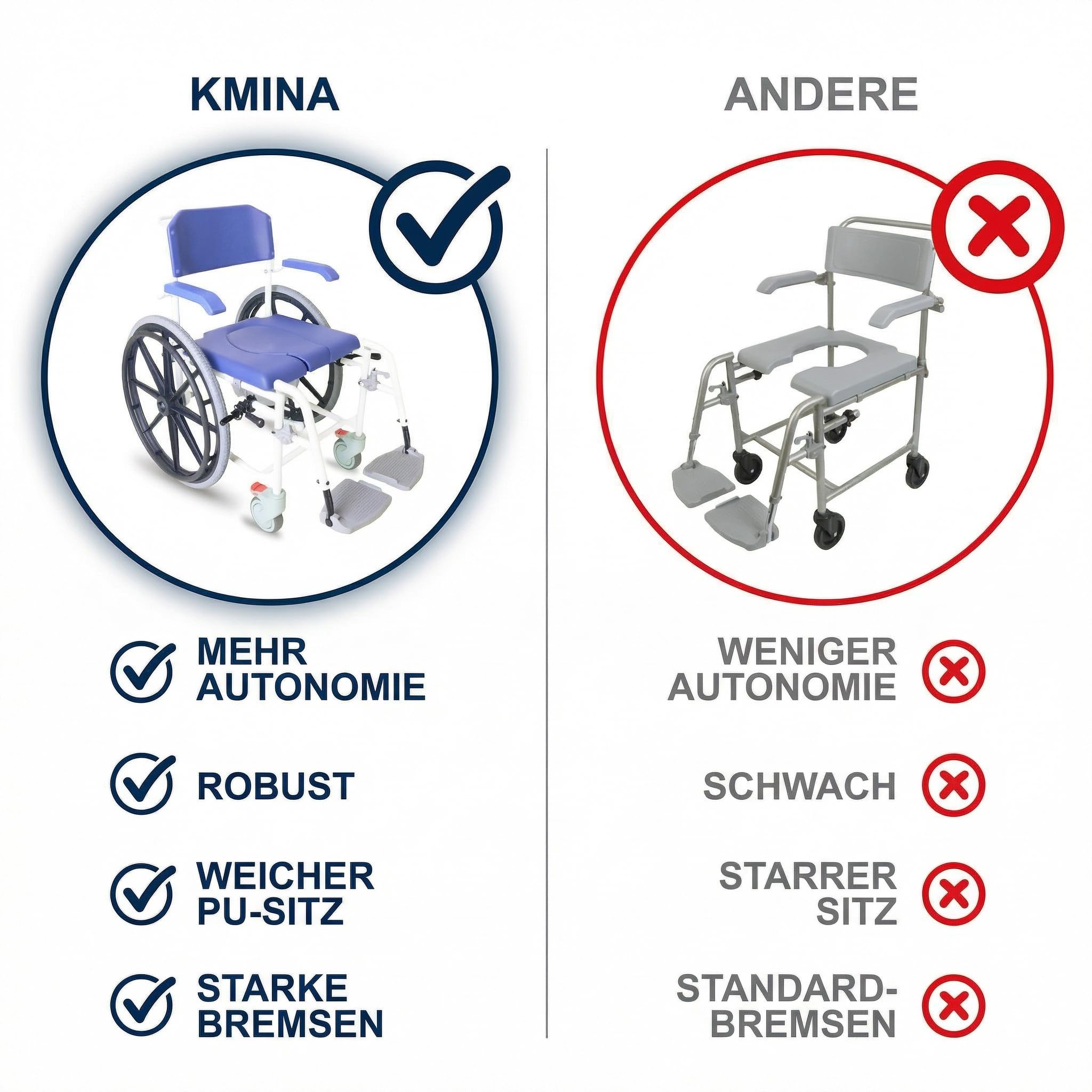 KMINA Selbstfahrender Toilettenstuhl mit Rollen, Duschstuhl 120 kg, Blau