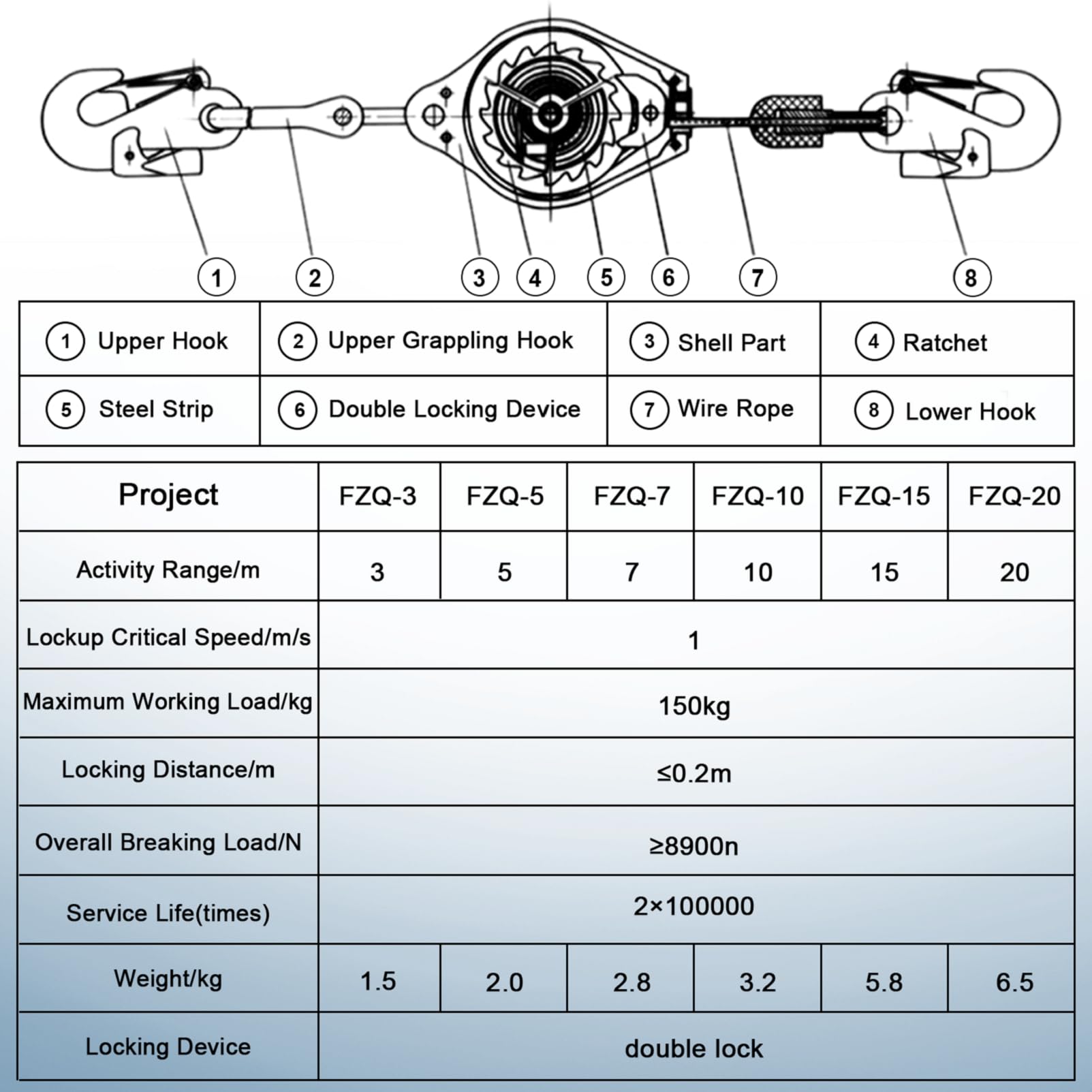 Dispositif Antichute a Rappel Automatique 150kg, 3-20m Harnais de Securite Anti Chute Toiture et Travaux en Hauteur, Stop Chute Toiture à Rappel Automatique avec Crochet Autobloquant(Jaune,5m)