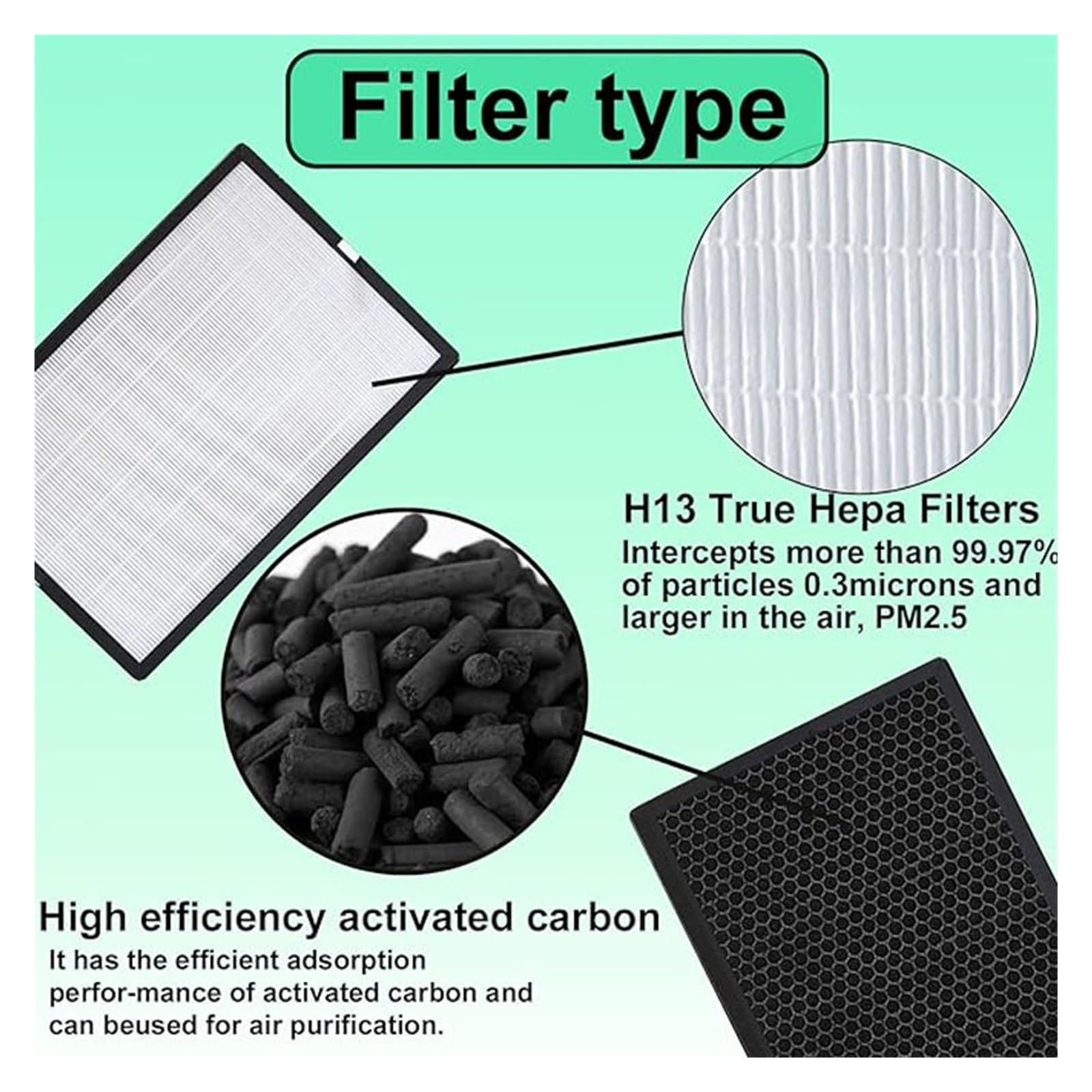 Filtro De Carbón HEPA FZ-D60HFE FZ-D60DFE FZ-G60MFE, For KC-G61R | Compatible Con Purificador De Aire Sharp, Alta Eficiencia, Bajo Nivel De Ruido Y Larga Duración.(1 SET Filter)