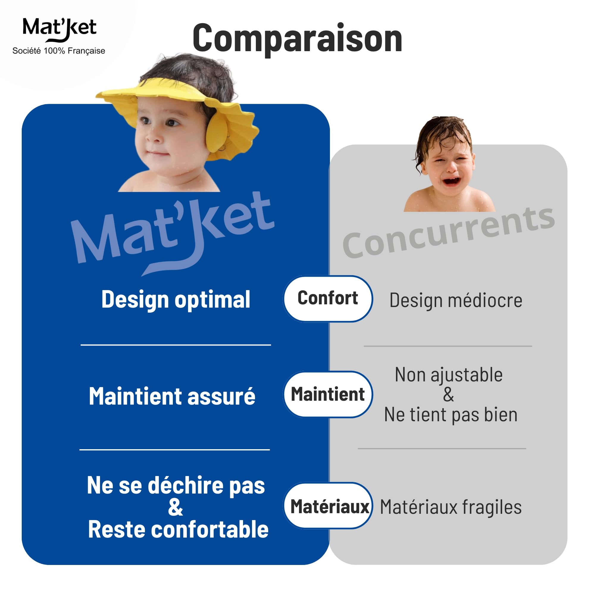 Casquette de Bain Enfant - Casquette De Bain Pour Bébé, Visière Bain, Chapeau Bebe, Idéal pour Shampoing Enfant et Douche Bebe