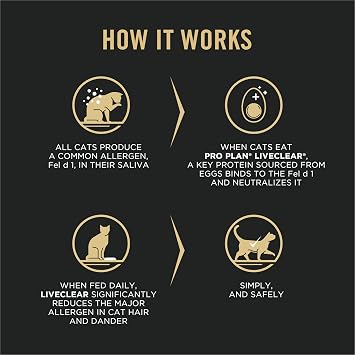 Purina Pro Plan LiveClear Dry Cat Food for Kittens Cat Allergen Reducer Chicken and Rice Formula - 3.2 lb. Bag