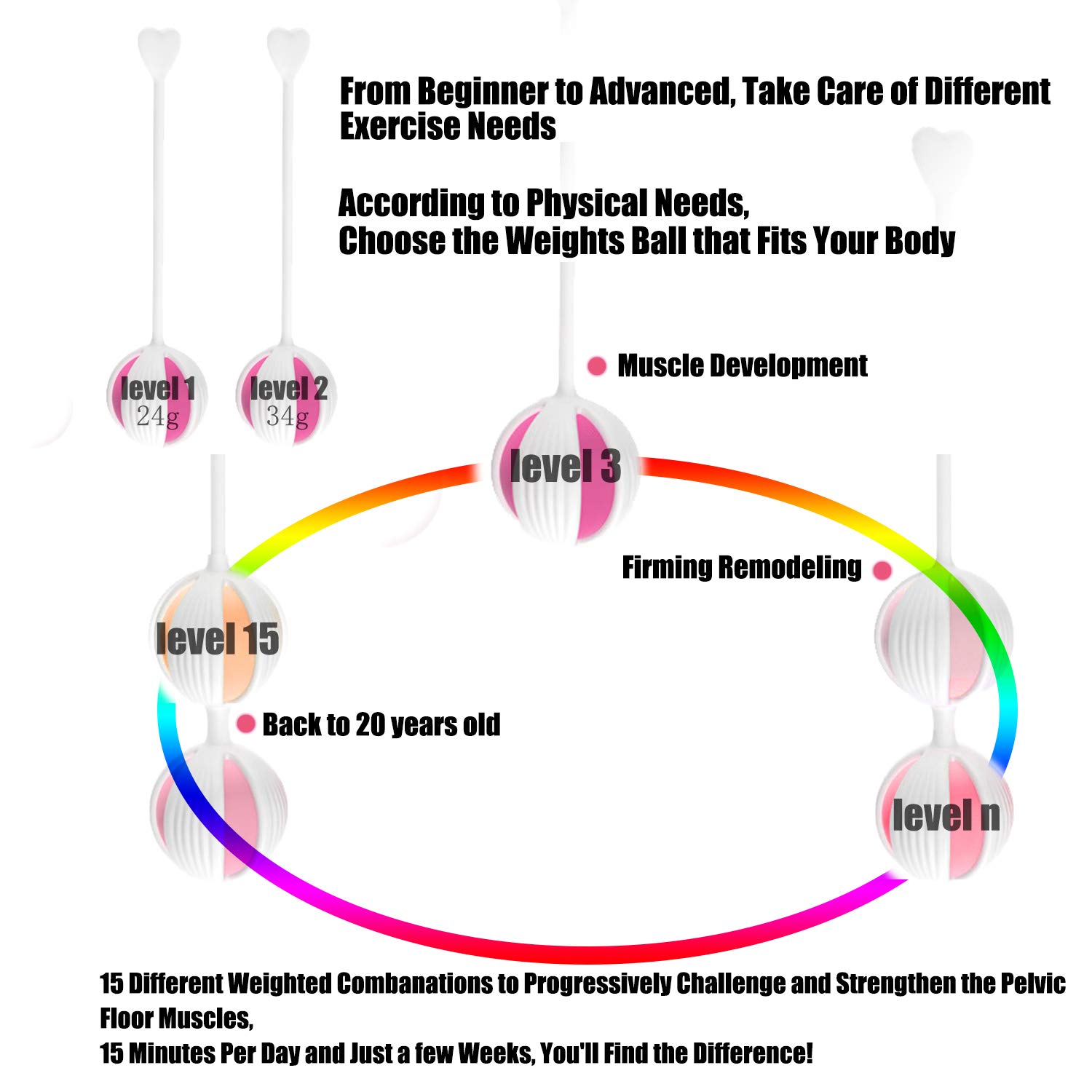 Kegel - Palline cinesi Kegel per pavimento pelvico, 5 kg, palline da donna, impermeabili in silicone medico, per massaggi