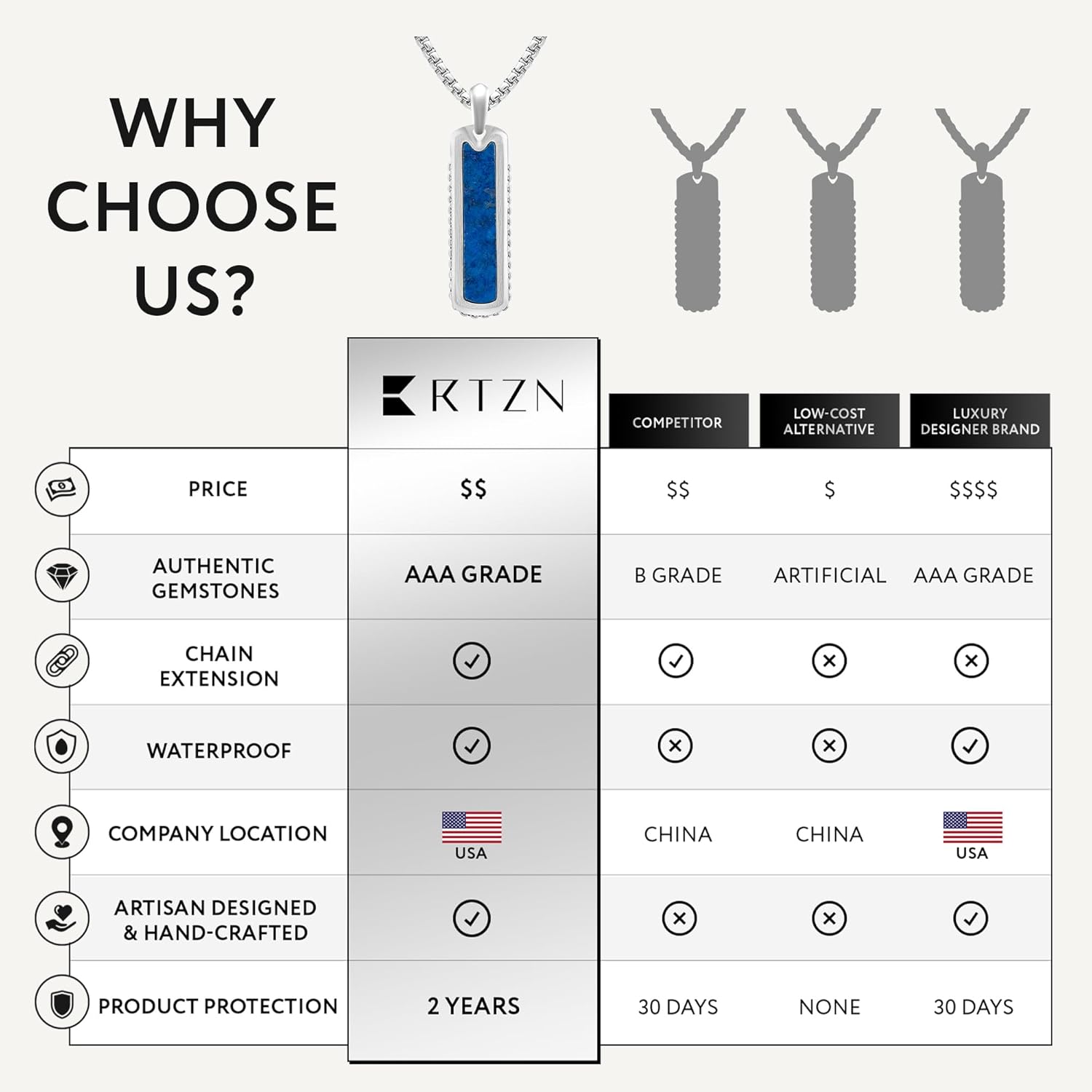 RTZN® Lapis Lazuli Necklace for Men – Premium Handcrafted Lapis Lazuli Pendant Necklaces - Blue Lapis Pendant Necklace Dog Tag with Stainless Steel Chain 22" Inch + 2" Extension - Image 6