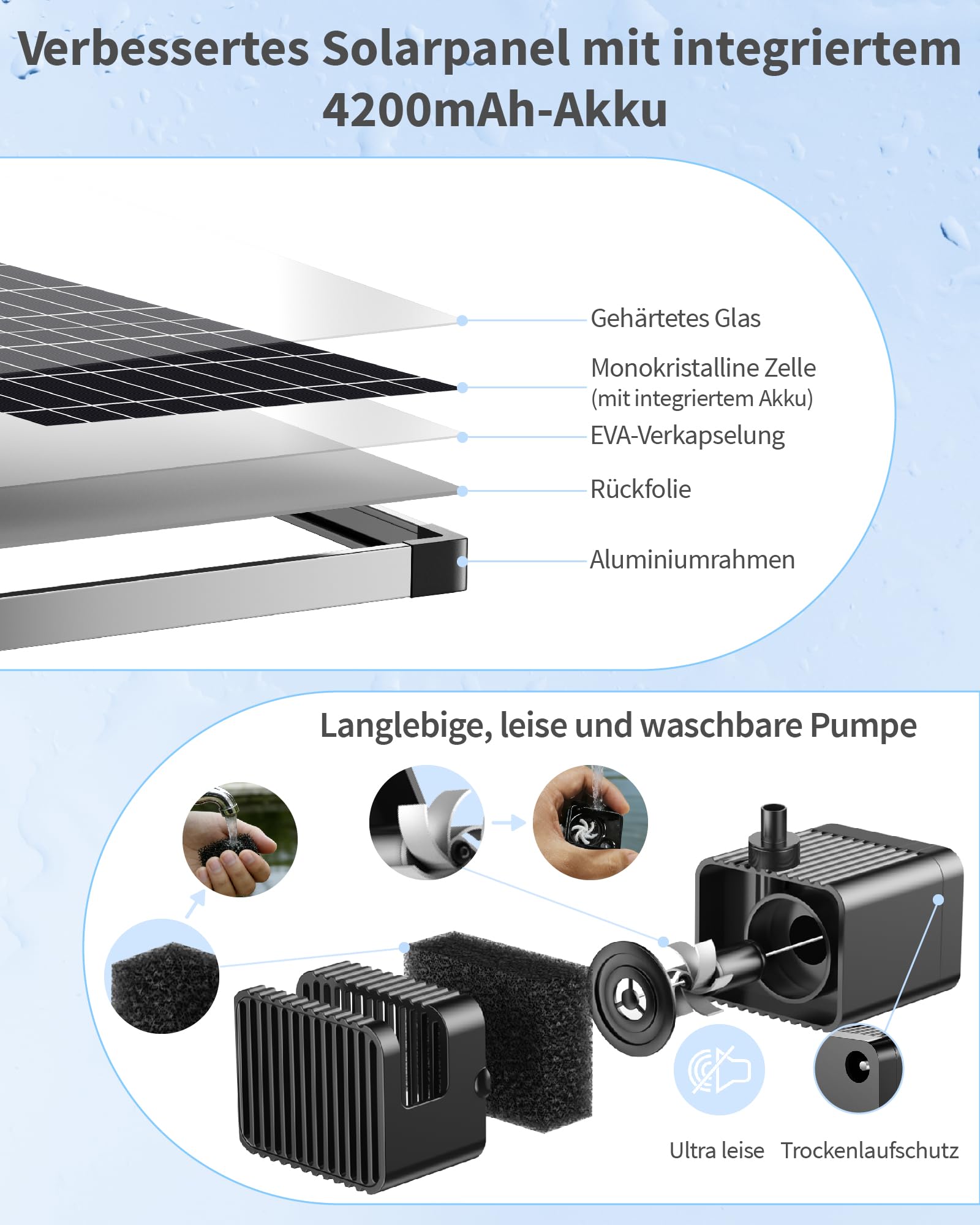POPOSOAP Bomba solar para estanque, Solarbrunnen de 12W con batería de 4200 mAh, funcionamiento diurno y nocturno, Fuente decorativa para estanques de jardín, Montaje sencillo
