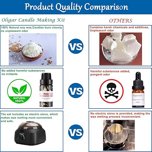 Miniatura 3 de Oligar Kit completo de fabricación de velas con fundidor de cera, suministros para hacer velas, kits de manualidades y manualidades para